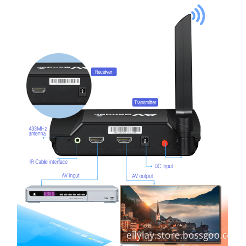 PAT-580 5.8GHz HDMI AV Sender TV Wireless Audio Stereo Video Transmitter Receiver 300M Adapter With IR Remote Extend